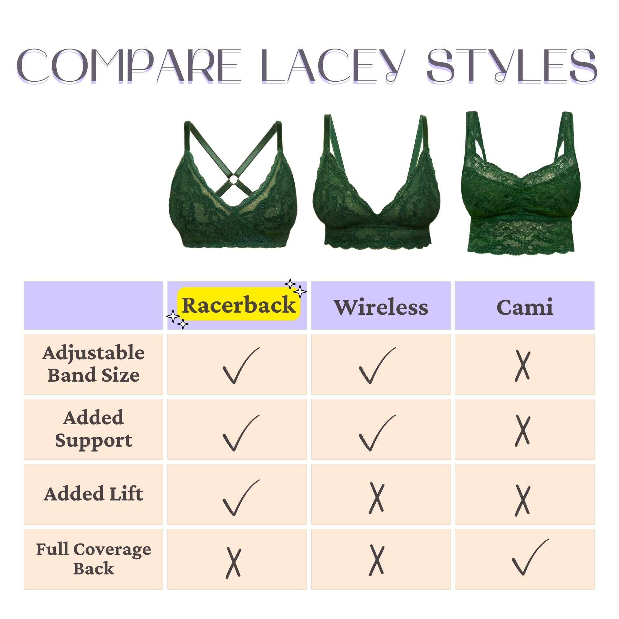 Lacey Bralettes 2 Pack in Forest - Uye Surana